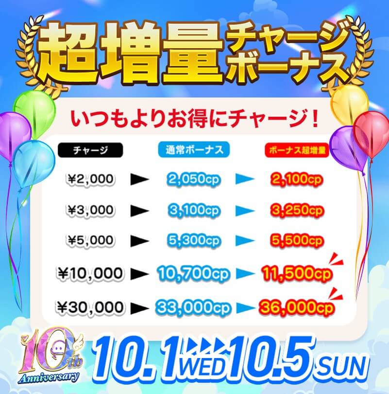 クラウドキャッチャー　10周年キャンペーン　チャージボーナスリスト