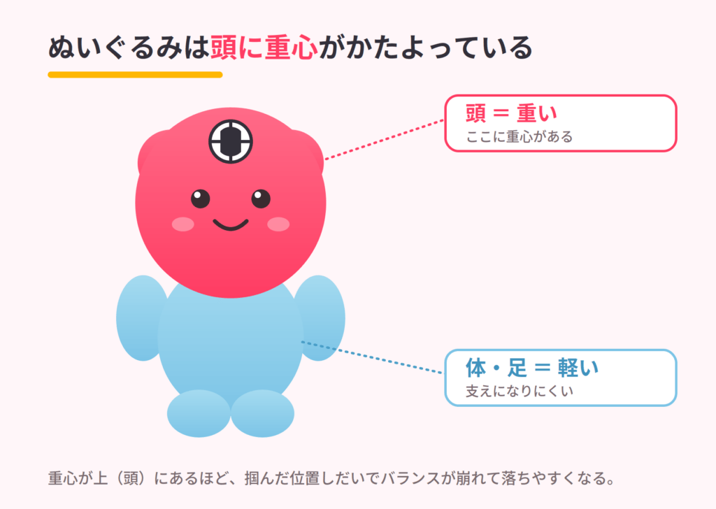 プライズの重心