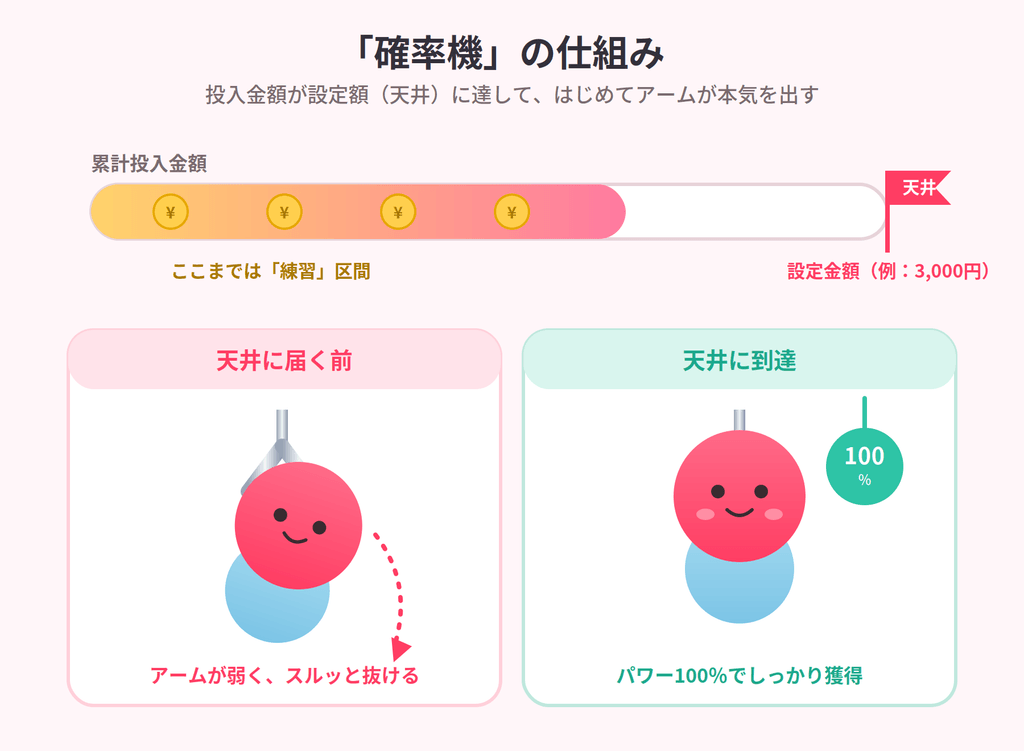 アシスト（天井）