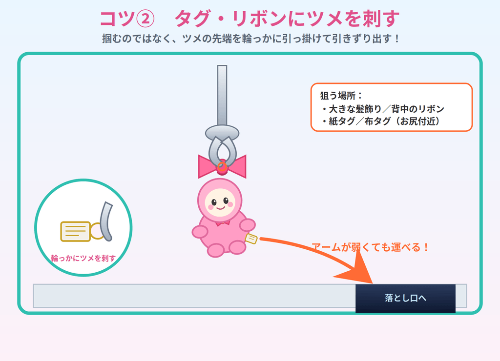 爪に指す