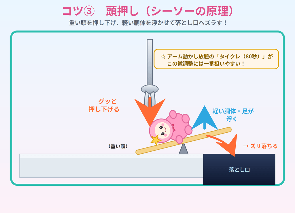 頭押し（シーソーの原理）